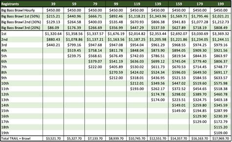 bsa payout chart 2024 pdf|Estimated Recovery Calculator .